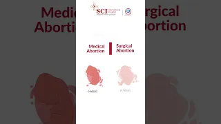 Medical Abortion & Surgical Abortion explained under 60 Seconds ! #shorts