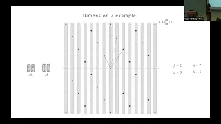 Session on Lattice Based Signatures