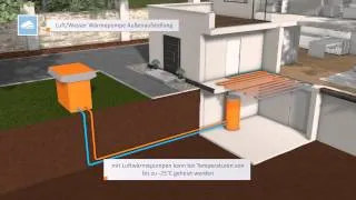 INHAUS Wärmepumpe - Funktion und Animation