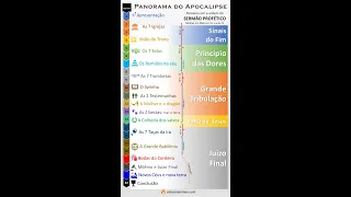 Panorama do Apocalipse