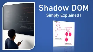 Shadow DOM | Simply Explained | QA Automation Alchemist