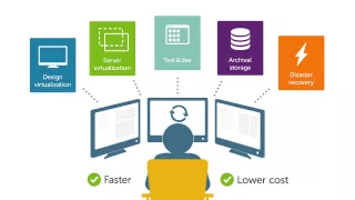 Dell Software Defined Storage video animation
