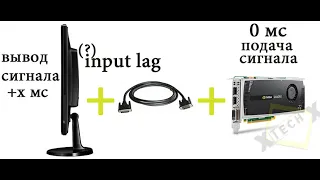 INPUT MAP I NOINPUT LOCATION I INPUTLAG NEWS