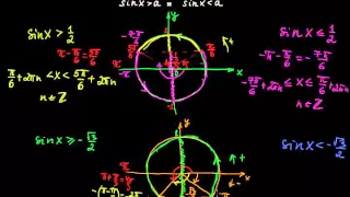 §163 Решение неравенств с sinX