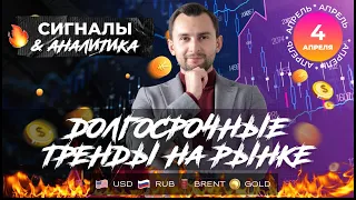 Долгосрочные тренды на рынке. Доллар. Рубль. Нефть. Золото