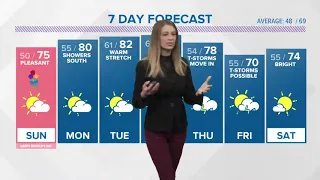 Late evening weather forecast 5-12-18