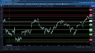 S&P 500 Plan for 9/22/22: FOMC Reaction