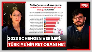 En çok Schengen vizesi veren ülkeler hangileri? 2023'te Schengen vizesinde ret oranı ne oldu?