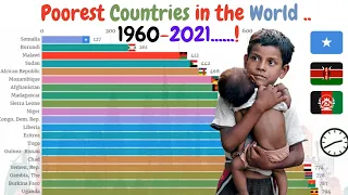 Top 20 World's Poorest Countries  (Lowest GDP) per Capita 1960-2021