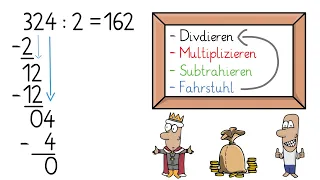 Schriftliche Division: Erklärung für Kinder (Grundlagen)