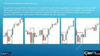 Esquemas de entradas para Scalping basados en Accion de Precio