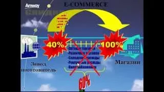 Amway.  Новые возможности в XXI веке от Amway.