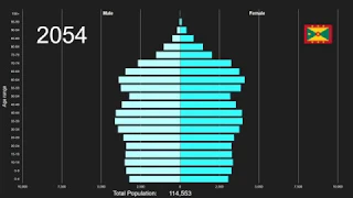 Grenada Population Pyramid 1950-2100