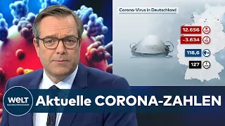 AKTUELLE CORONA-ZAHLEN: 6125 Neuinfektionen und 283 neue Covid-Todesfälle - Inzidenz sinkt weiter