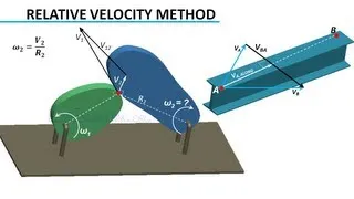 Velocity Analysis | Theory of Machines