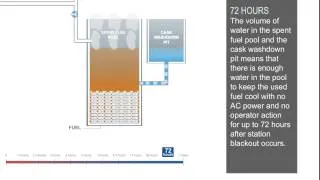 AP1000 Station Blackout - Spent Fuel Pool Cooling