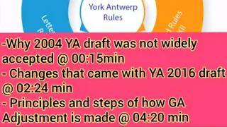 Y A Rules Part 3/3: YA 2004 Draft & 2016 Draft details & Principle behind how a GA Adjustment done!