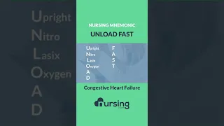 Chf nursing mnemonic