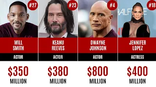 Richest Actors in the World 2024