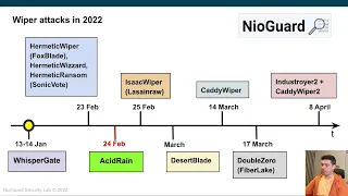 Гостьова лекція в Могилянці 2023.04.07: Огляд руйнівних кібератак проти України під час війни.