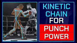 Increase Punch Power with Kinetic Chain Sequencing