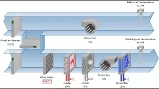 Fundamentals of HVAC - Basic HVAC Major Components