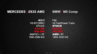 Mercedes-Amg E63S vs BMW M5 Competition