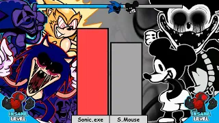 Sonic.exe VS Mickey Mouse [Remake] Power Levels
