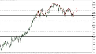 GBP/JPY Technical Analysis for August 27, 2021 by FXEmpire