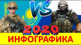 Казахстан VS Россия /Сравнение Армии и Вооруженные силы