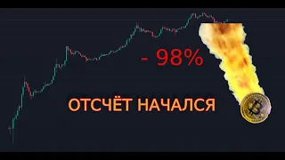 Халвинг BTC 2024. Когда не надо покупать!