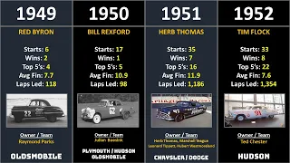 Stats: Every Cup Champion Driver 1949-2023