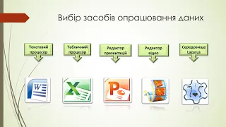 Розв’язування компетентнісних задач 1