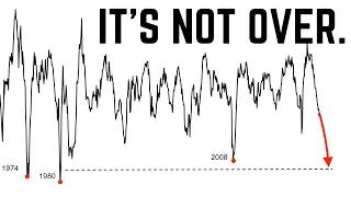 The SP500 is Tracking the Footsteps of the Most Violent Bear Markets Since 1940