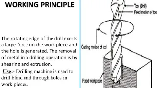 Drilling Machine Operation, #Drilling #Boring #counterboring #Reaming #DrillMachiningTime#Rishavmaji