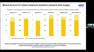 Global Critical Minerals Outlook 2024 Launch Webinar