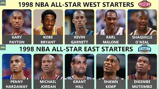 NBA All Star Game Starters History (1952 ~ 2020)