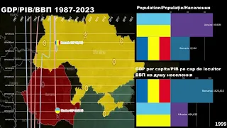 Romania vs Ukraine GDP/GDP per capita/Economic Comparison 1987-2023