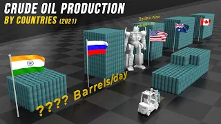 Oil Production by Countries per day