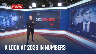 2023: A breakdown of the year in numbers