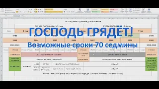 Книга Откровение. Возможные сроки последней седмины для Израиля. Господь грядёт. Восхищение близко!