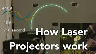 How laser projectors work