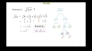 Surds in algebra | Simplify surds | PlaidPaperMath