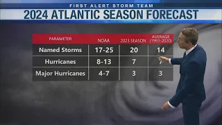 NOAA Predicts Above Average 2024 Hurricane Season, Highest May Prediction Ever