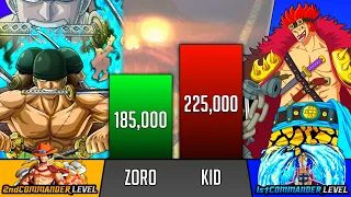 Roronoa Zoro Vs Eustass Kid Power Levels - SP Senpai 🔥