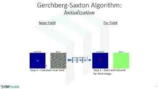 Lecture -- Design of Optical Kinoforms