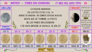 La verdad de la fiesta Panes sin Levadura. Y no lo que se ha enseñado en la tradición talmúdica.