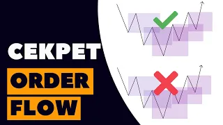 Order Flow in SMART MONEY.  How to trade