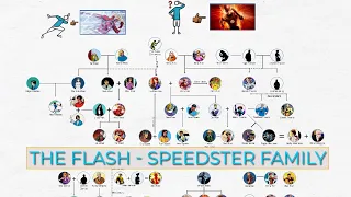 DC Universe: The Flash - Speedster Family Tree