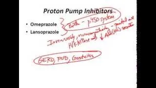 USMLE Review - GI (Pharmacology)